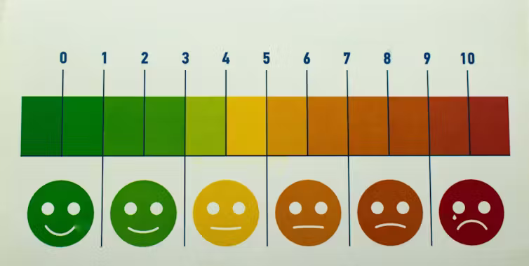 Graphic consisting of a horizontal bar going from green to red, accompanied by different smileys.